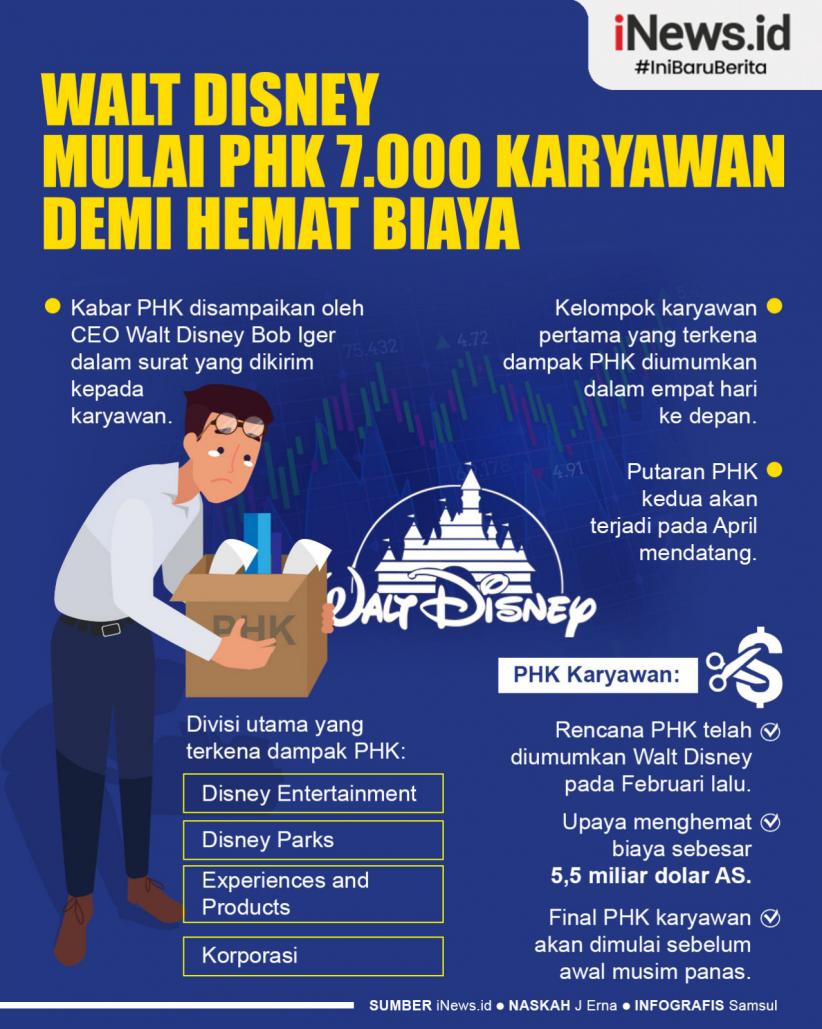 Infografis Walt Disney Mulai PHK 7.000 Karyawan demi Hemat Biaya