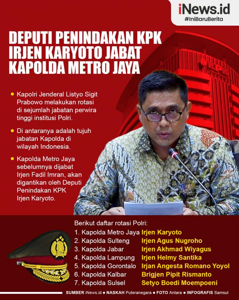 Infografis Deputi Penindakan KPK Irjen Karyoto Jabat Kapolda Metro Jaya