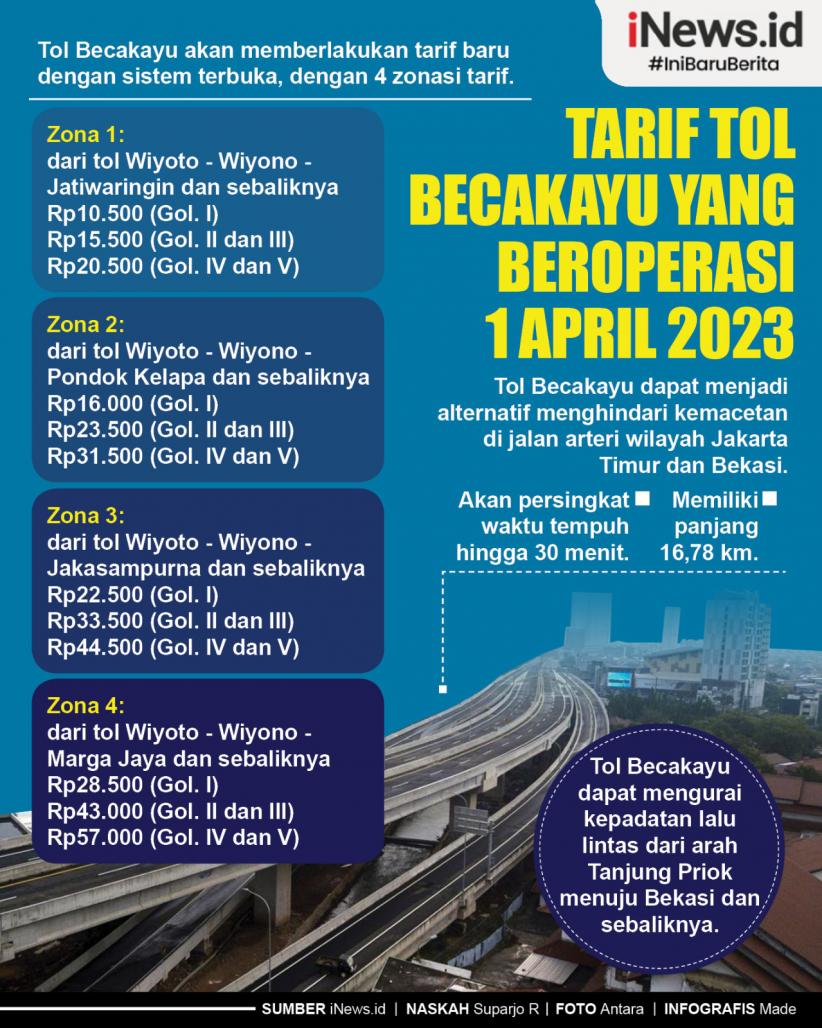  Infografis Tarif Tol Becakayu yang Beroperasi 1 April 2023
