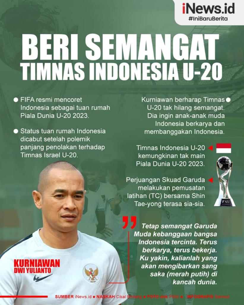 Infografis Kurniawan Dwi Yulianto Beri Semangat Timnas Indonesia U-20