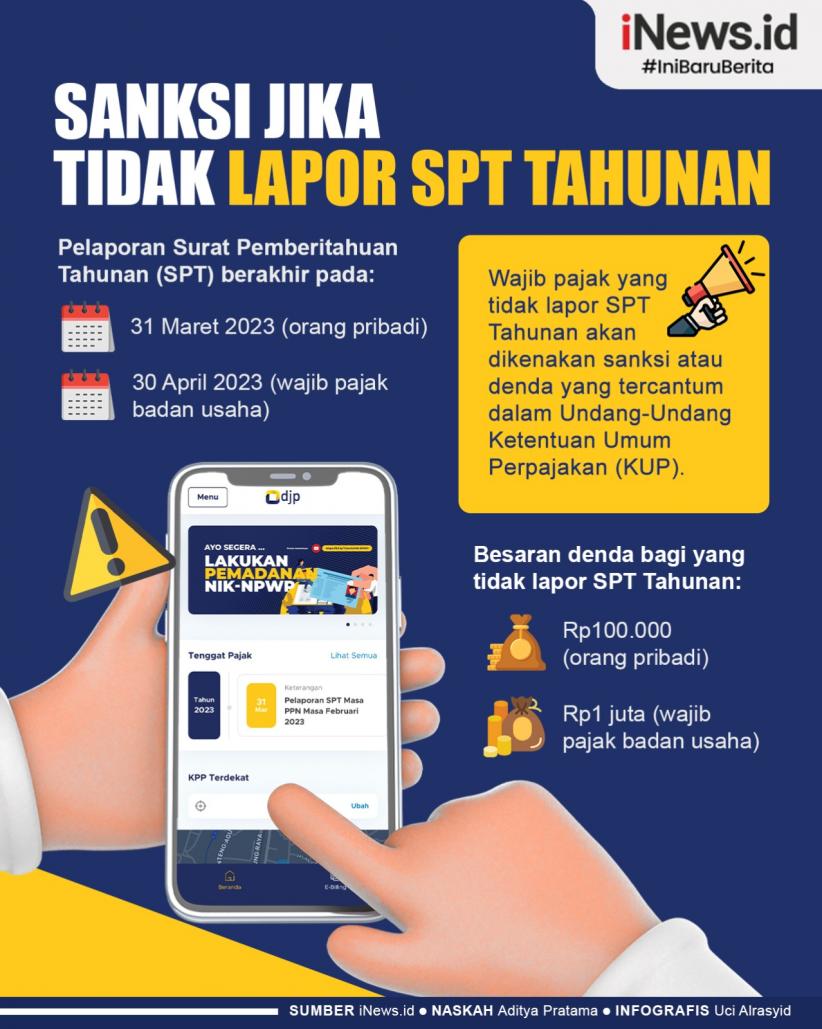 Infografis Sanksi Jika Tidak Lapor SPT Tahunan 