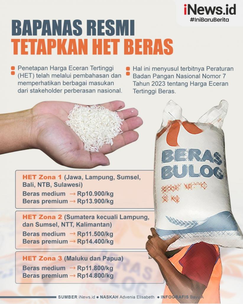 Infografis Bapanas Resmi Tetapkan HET Beras  