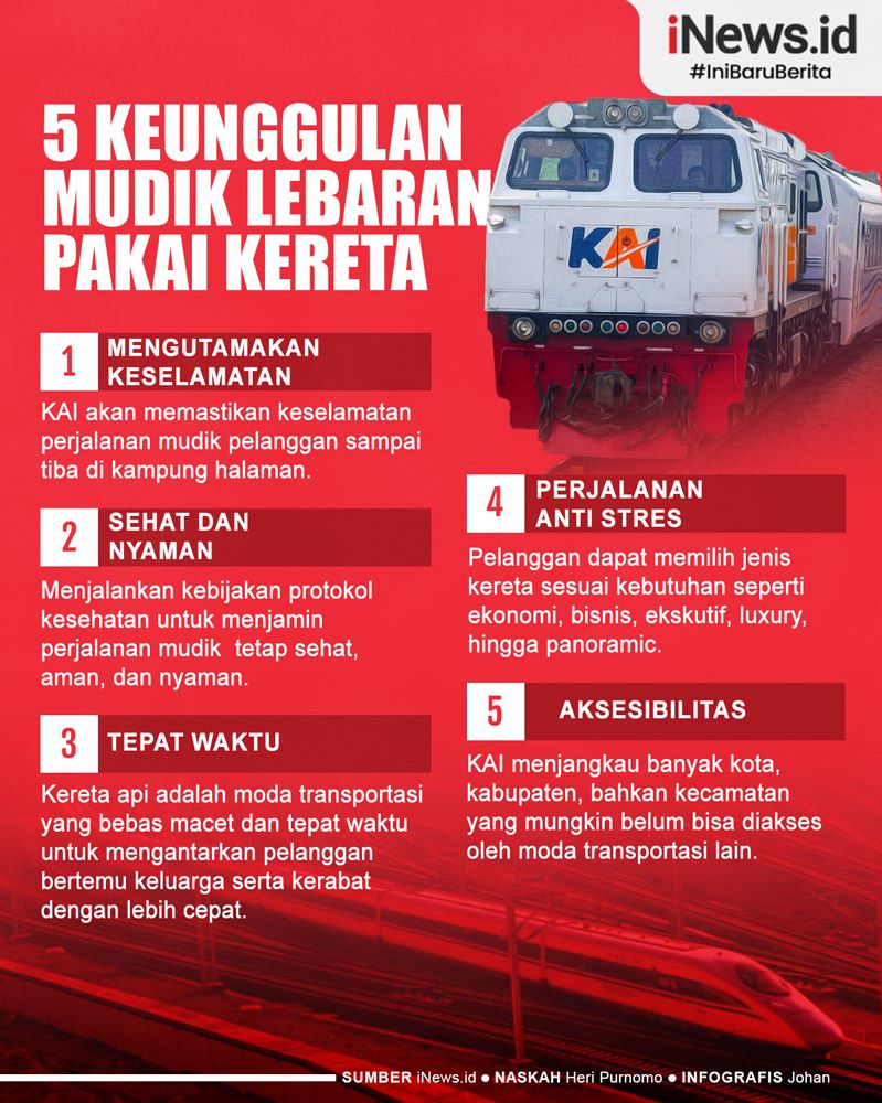 Infografis 5 Keunggulan Mudik Lebaran Pakai Kereta