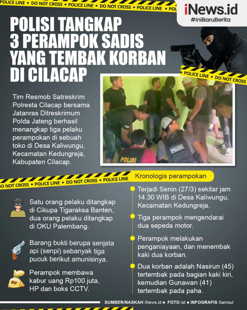 Infografis Polisi Tangkap 3 Perampok Sadis yang Tembak Korban di Cilacap