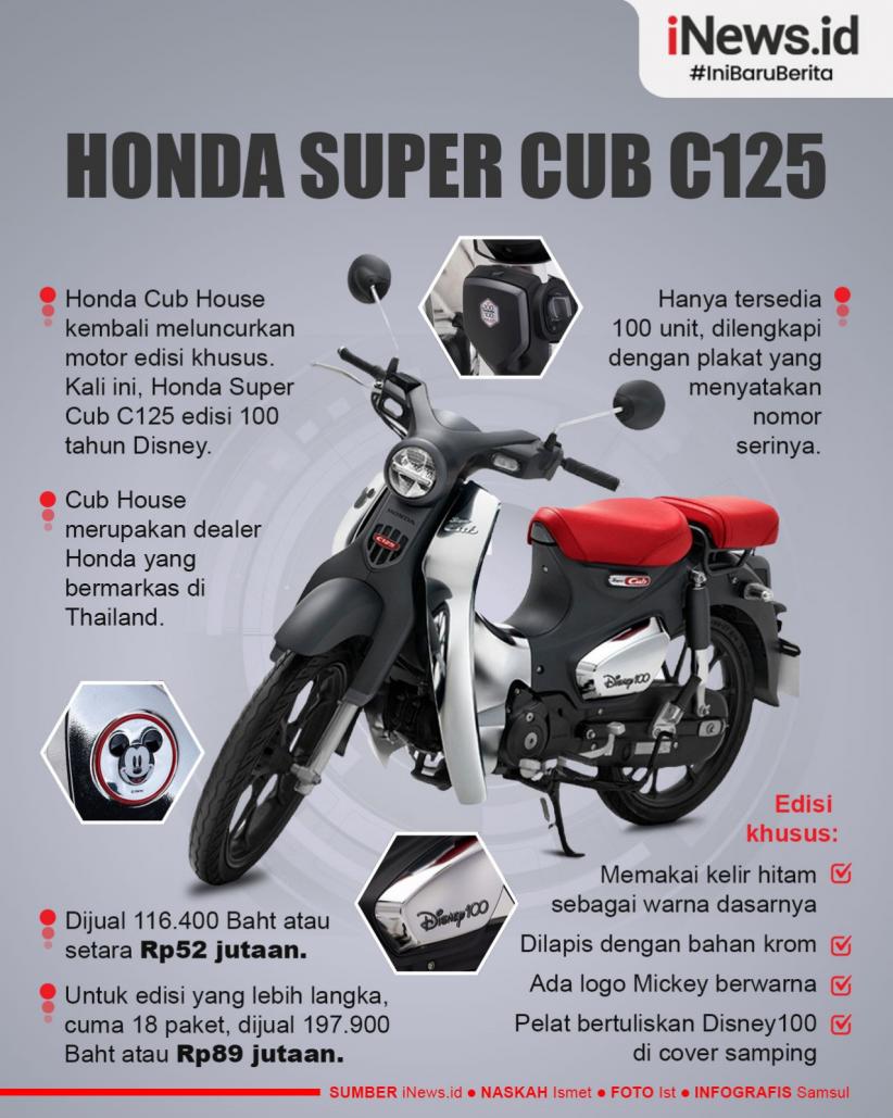 Infografis Honda Rilis Super Cub Edisi Disney, Bikin Geleng Kepala Harganya Tembus Rp89 Jutaan