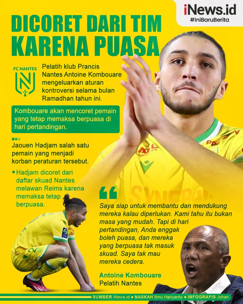 Infografis Pemain Muslim di Liga Prancis Dicoret dari Skuad karena Puasa