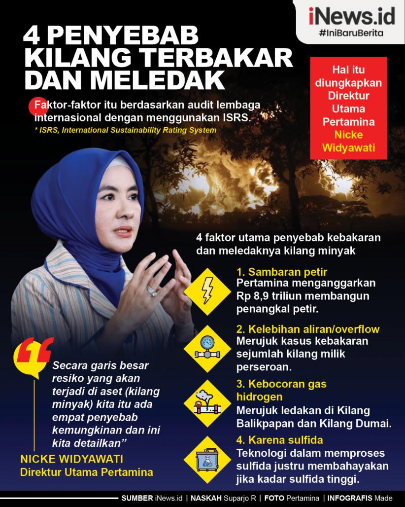 Infografis 4 Penyebab Kilang Terbakar dan Meledak