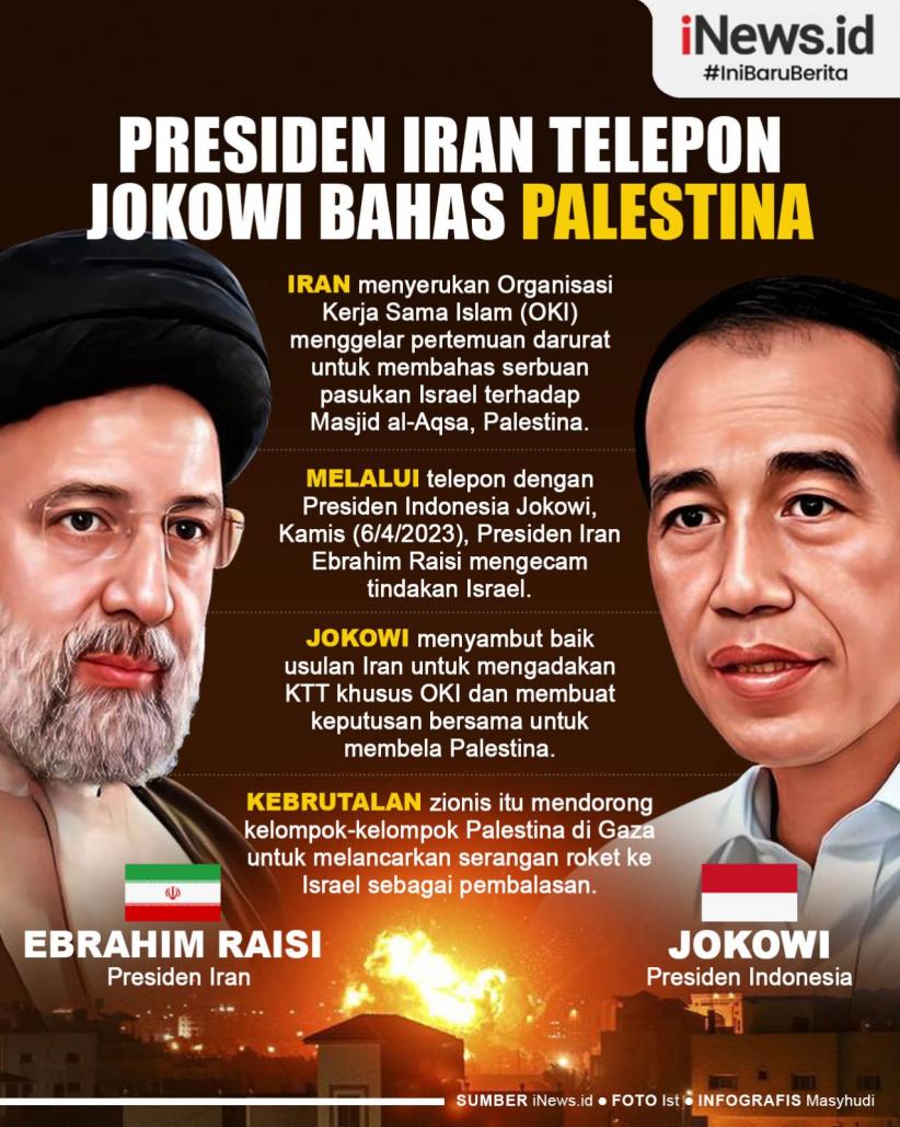 Infografis Presiden Iran Telepon Jokowi, Bahas Situasi Palestina