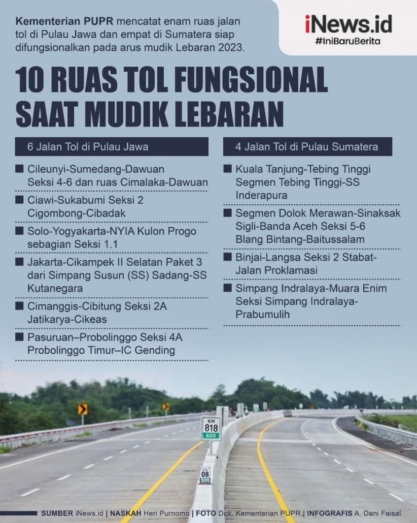 Infografis 10 Ruas Tol Fungsional saat Mudik Lebaran