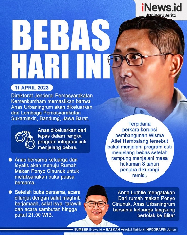 Infografis Anas Urbaningrum Bebas