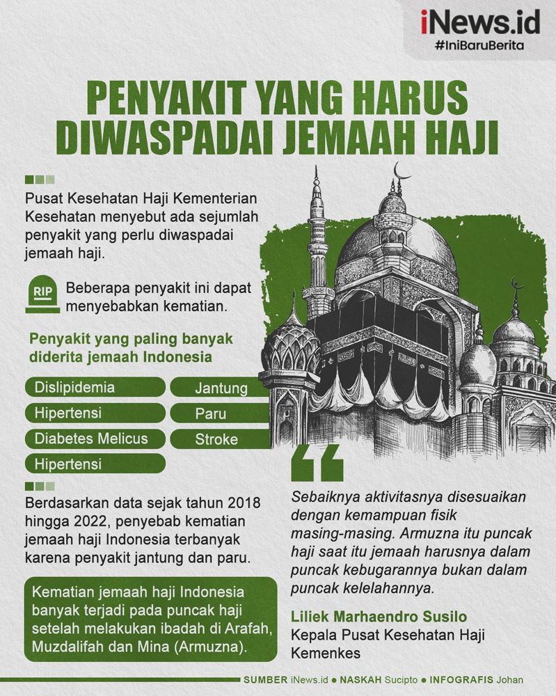 Infografis Kemenkes Ingatkan Sejumlah Penyakit Ini Harus Diwaspadai Jemaah Haji