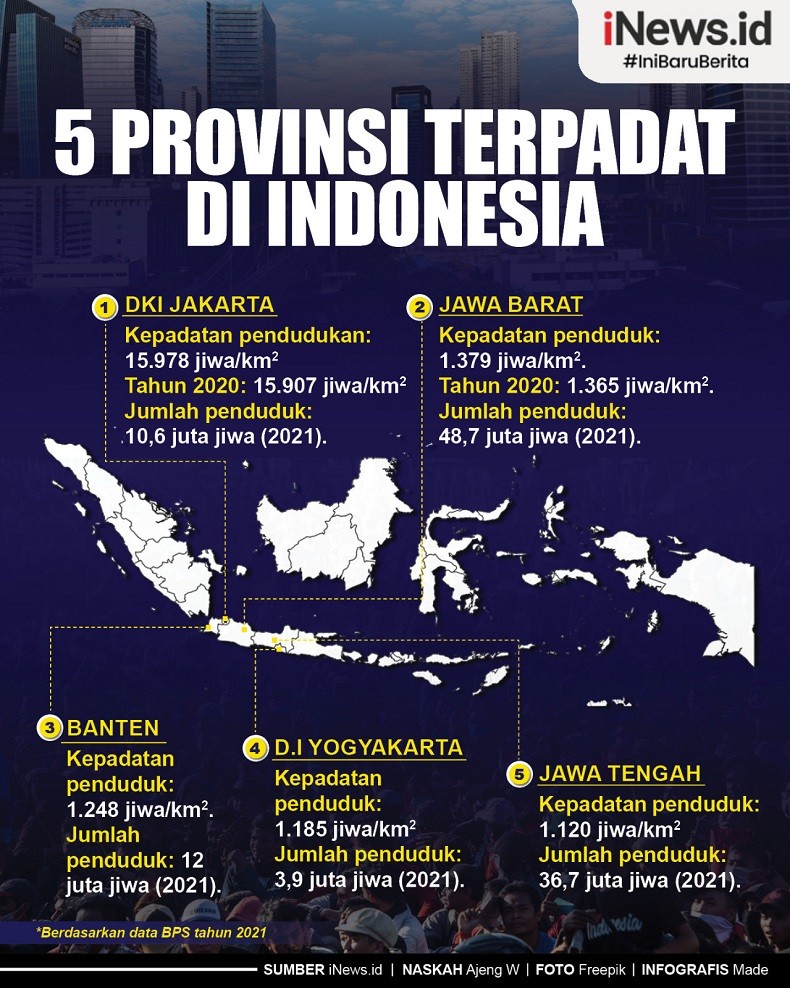 Infografis 5 Provinsi Terpadat di Indonesia
