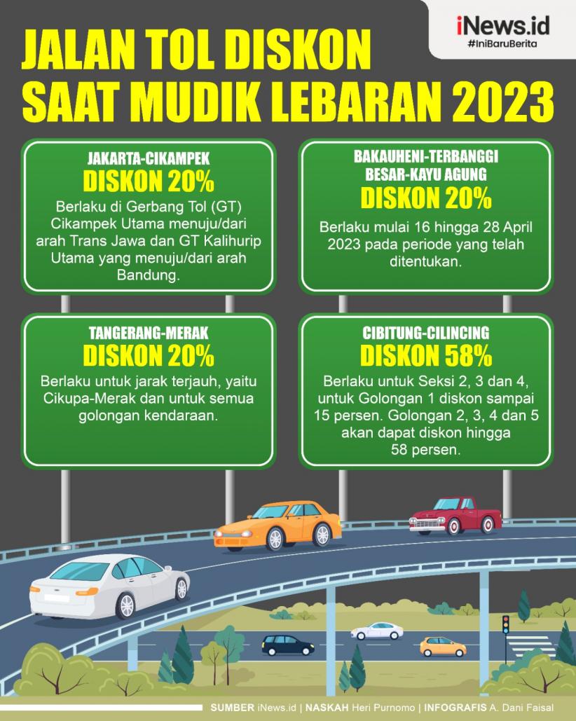 Infografis Jalan Tol Diskon saat Mudik Lebaran 2023
