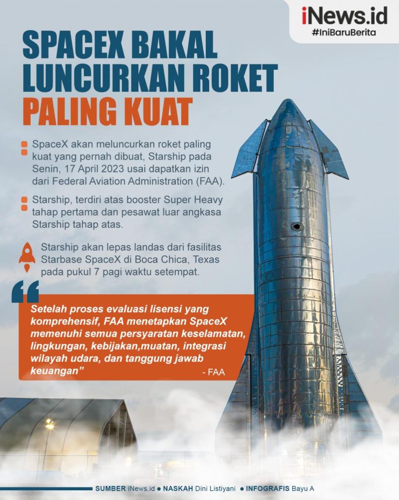 Infografis: Dapat Izin, SpaceX Bakal Luncurkan Roket Paling Kuat pada 17 April 2023