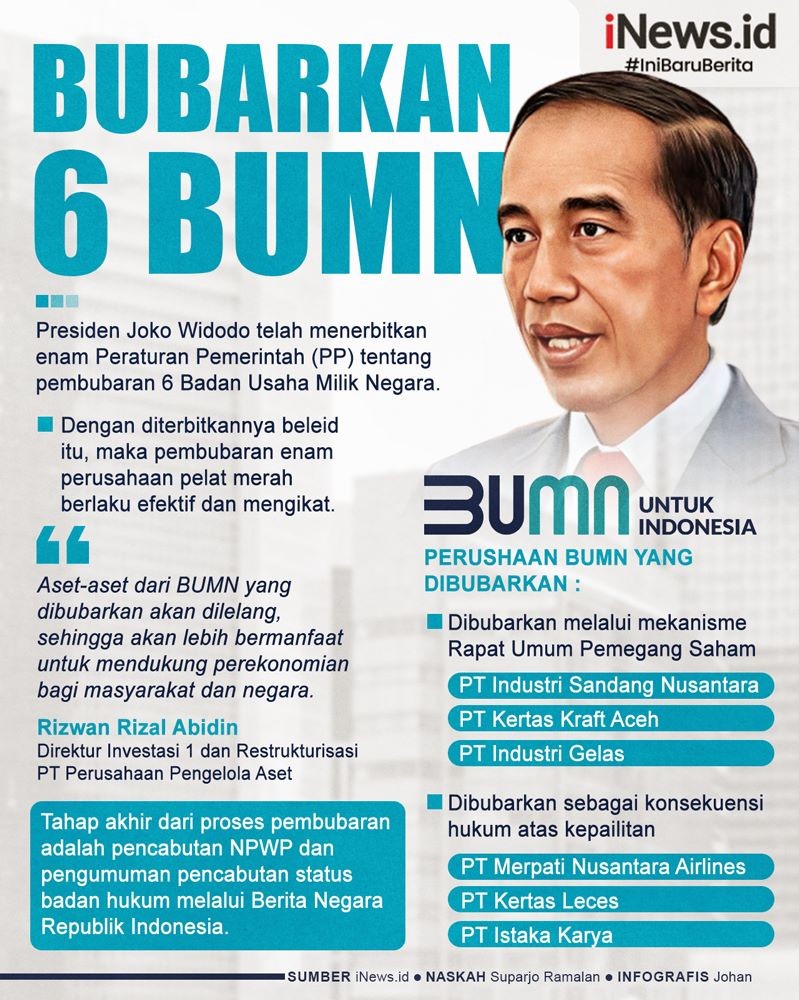 Infografis Jokowi Bubarkan 6 BUMN, Asetnya akan Dijual 