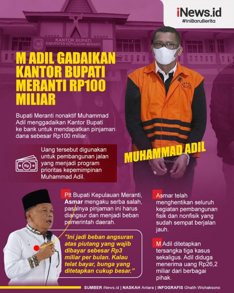 Infografis Kantor Bupati Meranti Digadaikan Rp100 Miliar