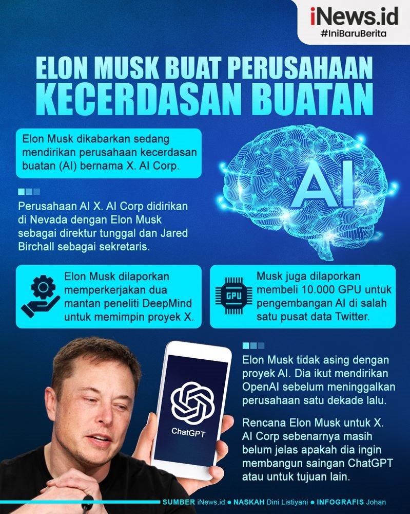 Infografis Elon Musk Bikin Perusahaan Kecerdasan Buatan, Dijuluki X. AI Corp