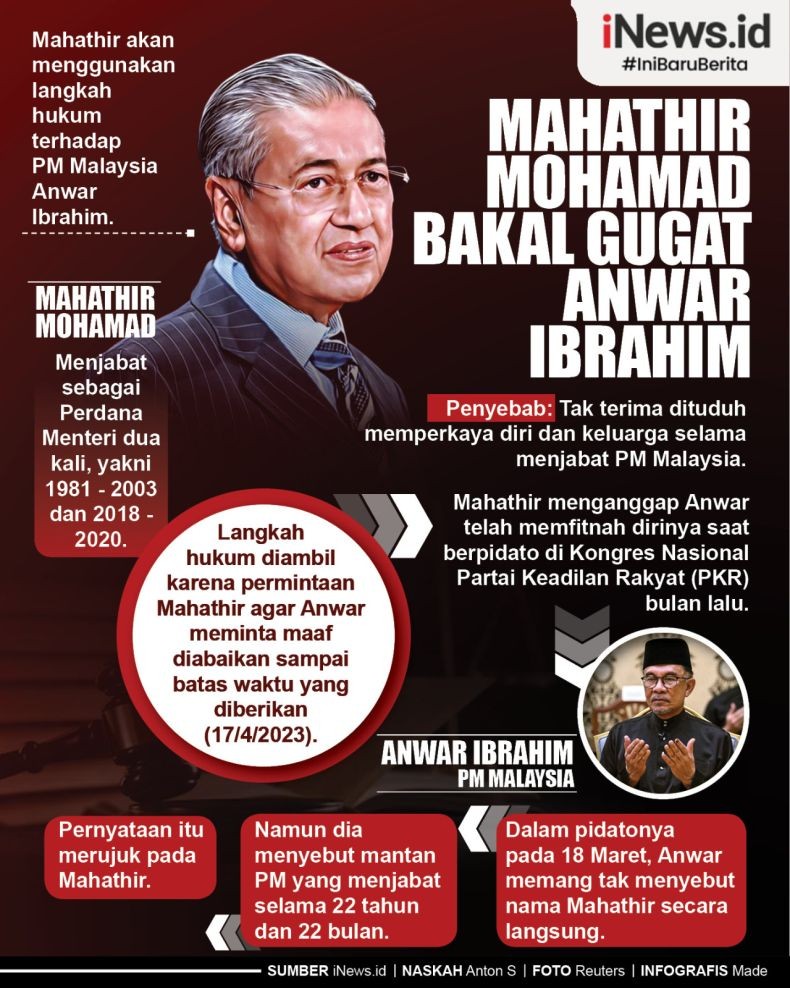 Infografis Mahathir Bakal Gugat Anwar Ibrahim