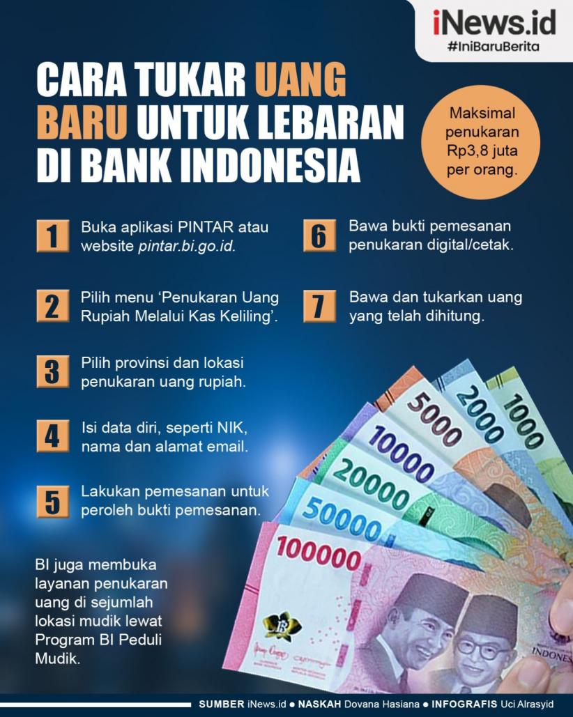 Infografis Cara Tukar Uang Baru untuk Lebaran di Bank Indonesia