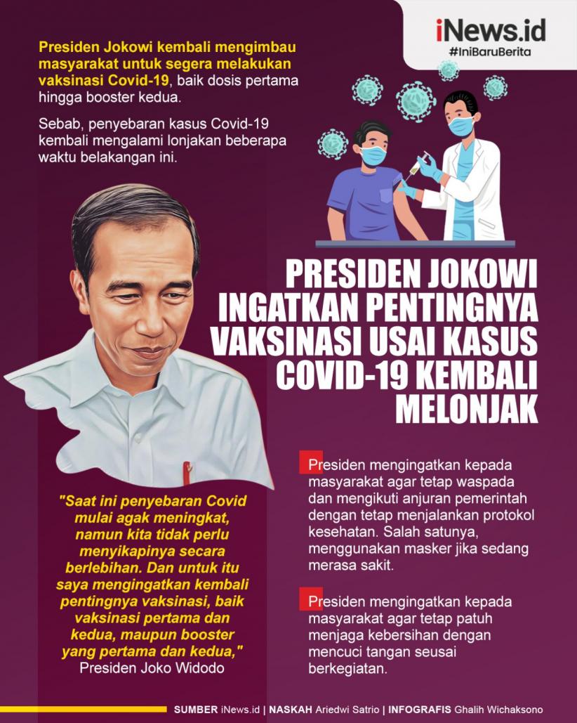 Infografis Presiden Ingatkan Masyarakat untuk Vaksinasi Covid-19