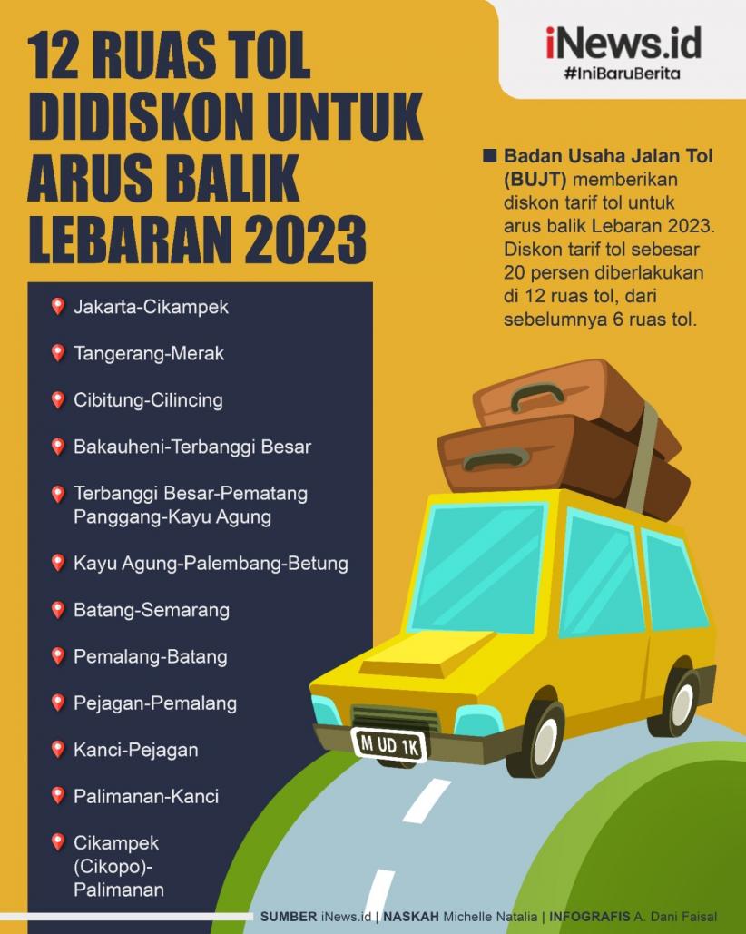 Infografis Tarif 12 Ruas Tol Didiskon untuk Arus Balik Lebaran 2023 
