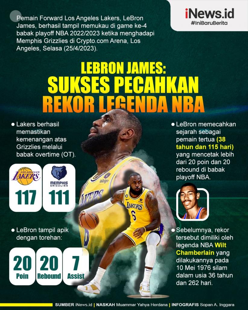 Infografis Lebron James Pecahkan Rekor Legenda NBA