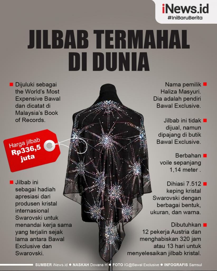 Infografis Jilbab Termahal di Dunia