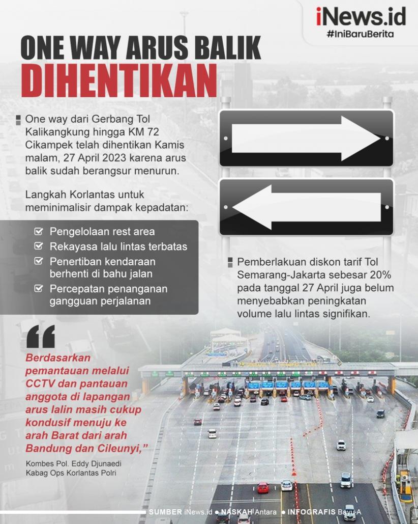 Infografis One Way Arus Balik Dihentikan