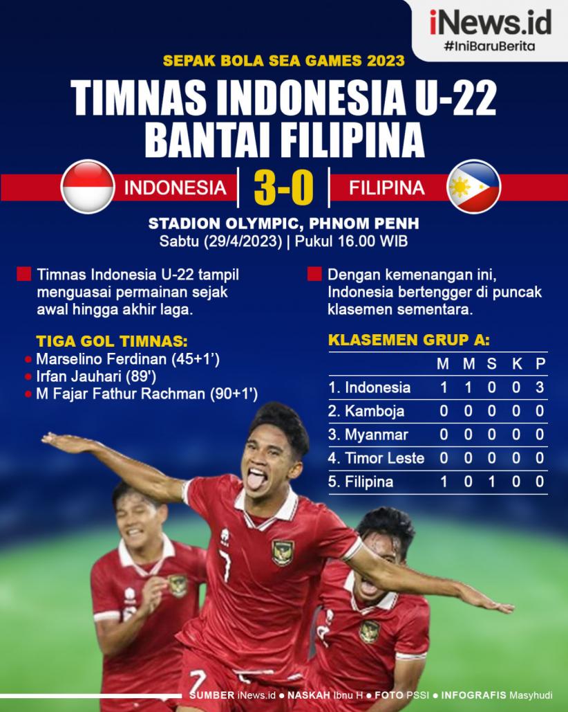 Infografis Timnas Indonesia U-22 Bantai Filipina di SEA Games 2023!