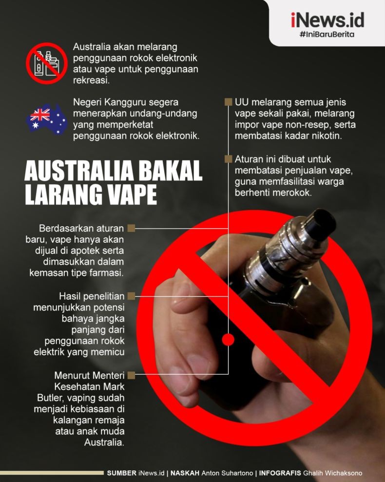 Infografis Australia Bakal Larang Vape