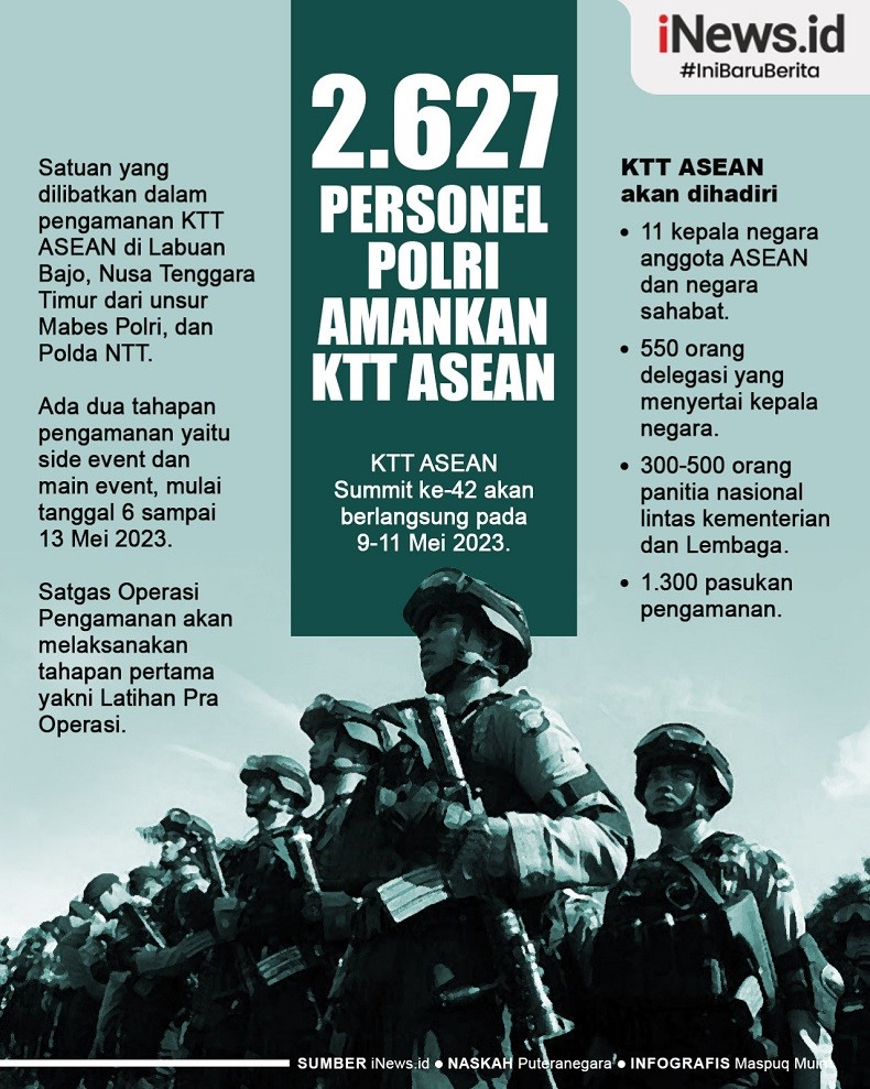 Infografis 2.627 Personel Polri Amankan KTT ASEAN