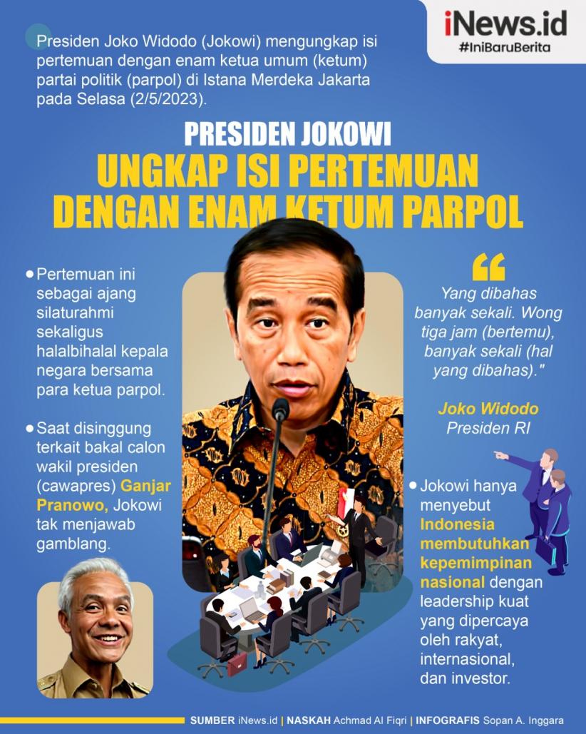 Infografis Presiden Jokowi Ungkap Isi Pertemuan dengan Enam Ketum Parpol