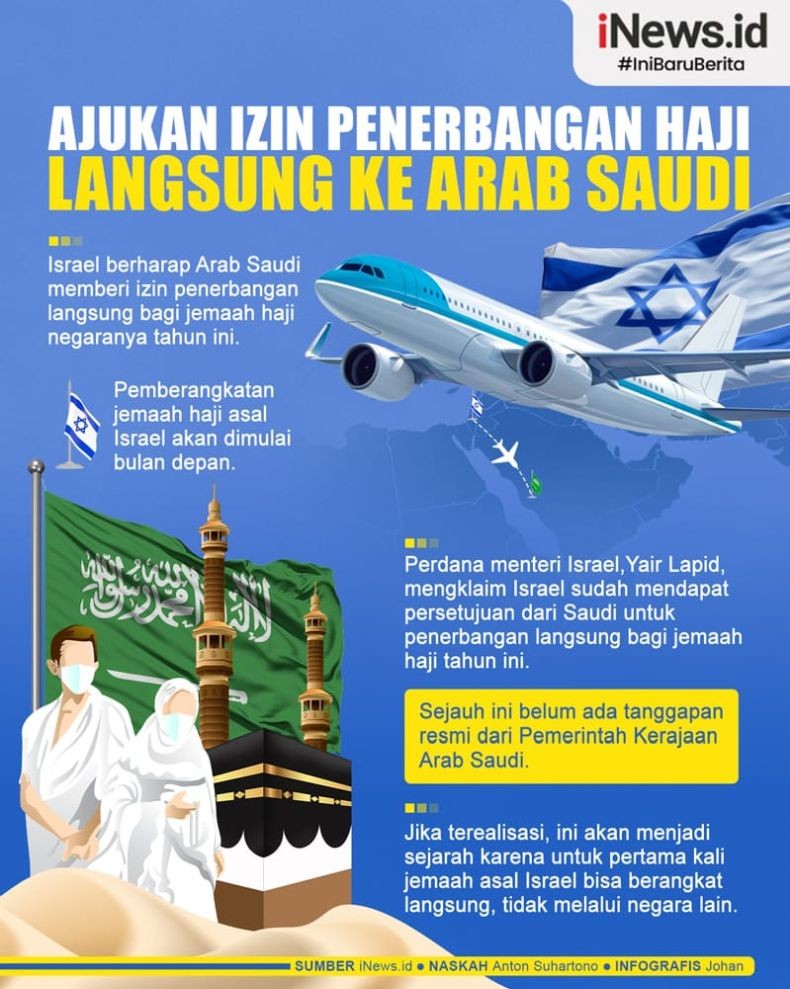 Infografis Israel Lobi Arab Saudi Terbangkan Jemaah Haji Langsung