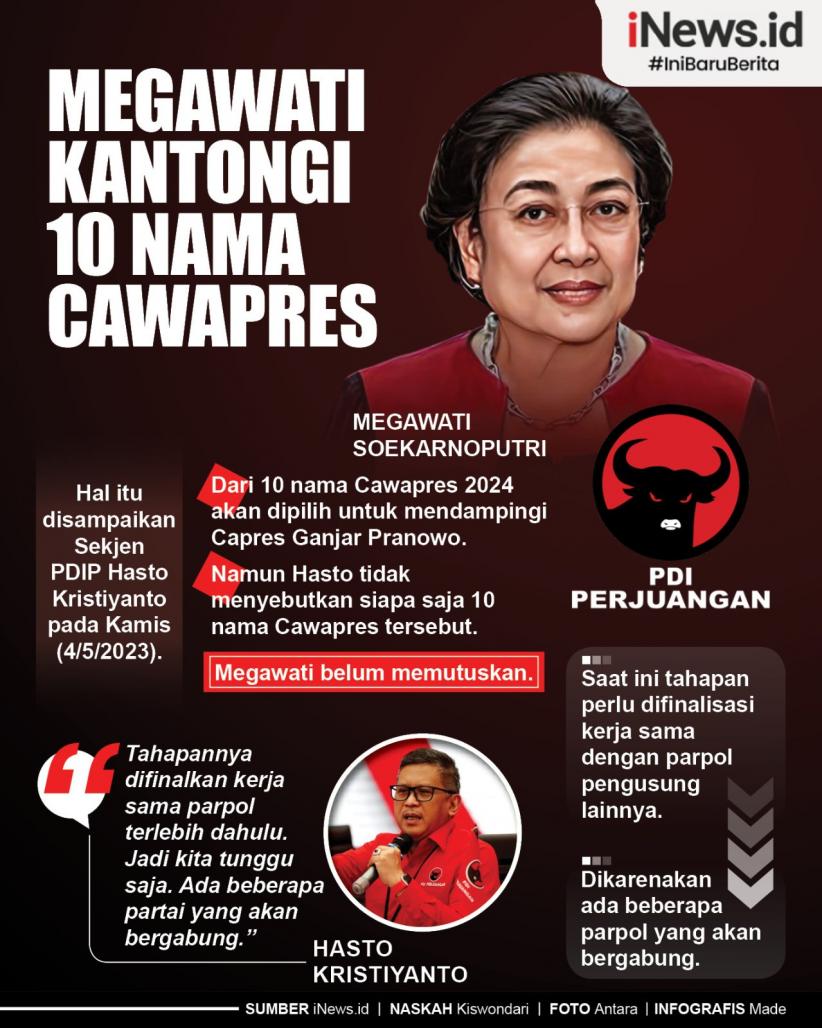 Infografis Megawati Kantongi 10 Nama Cawapres Pendamping Ganjar