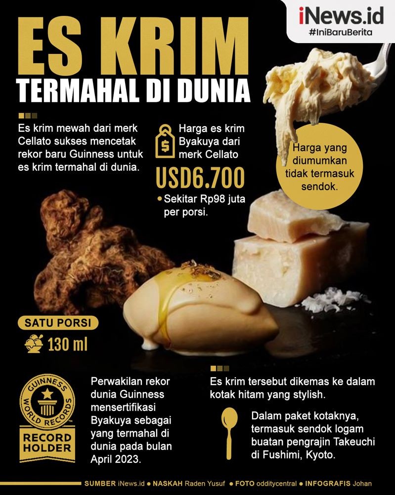 Infografis Es Krim Termahal di Dunia
