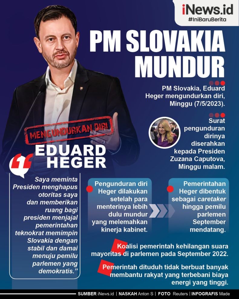 Infografis PM Slovakia Mundur