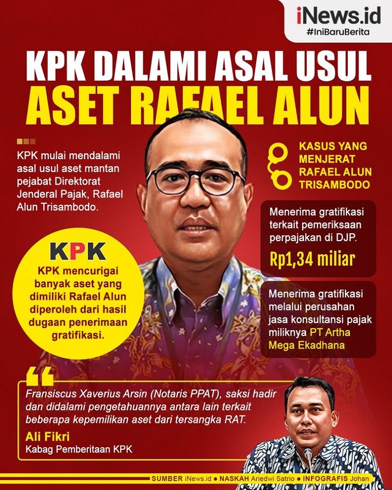 Infografis KPK Dalami Asal Usul Aset Rafael Alun