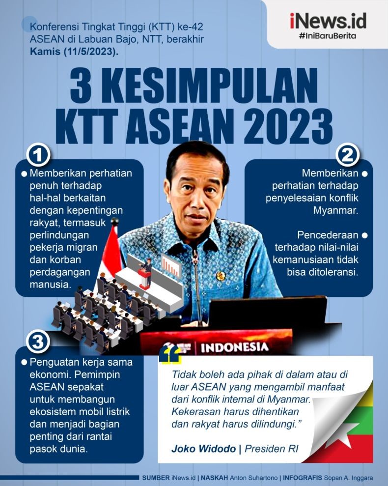 Infografis 3 Kesimpulan KTT ASEAN 2023
