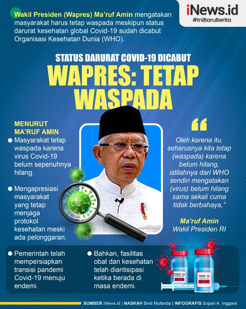 Infografis Wapres Minta Mastarakat Tetap Waspada Covid-19
