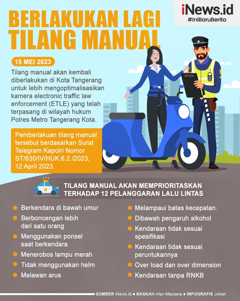 Infografis Polres Tangerang Berlakukan Lagi Tilang Manual