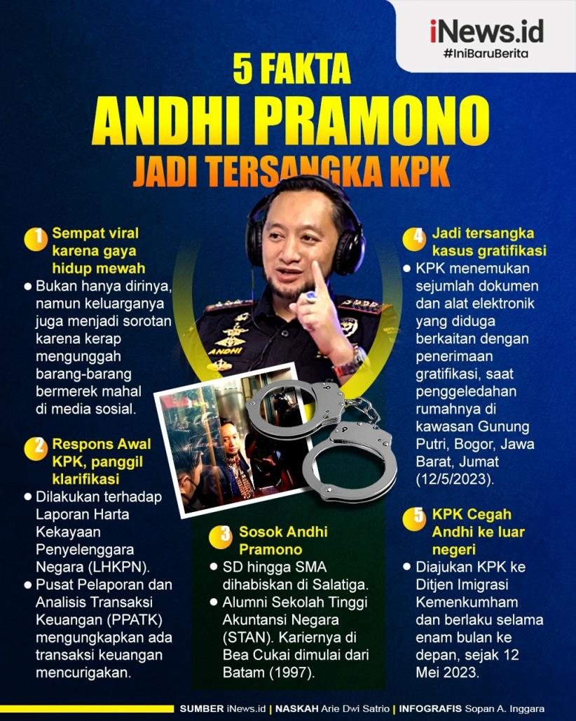 Infografis Fakta-Fakta Kepala Bea Cukai Makassar Andhi Pramono Jadi Tersangka KPK