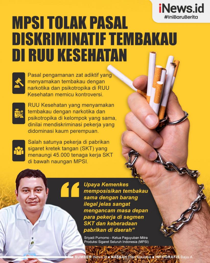 Infografis MPSI Tolak Pasal Diskriminatif Tembakau di RUU Kesehatan