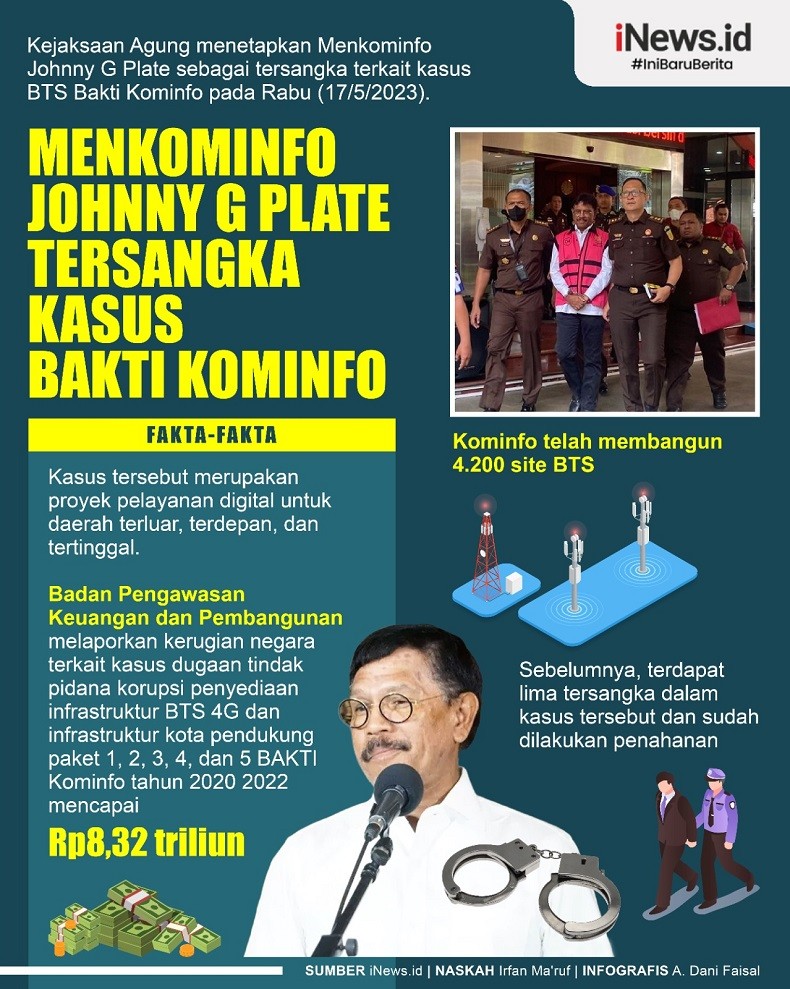 Infografis Menkominfo Johnny G Plate Tersangka Kasus BAKTI Kominfo