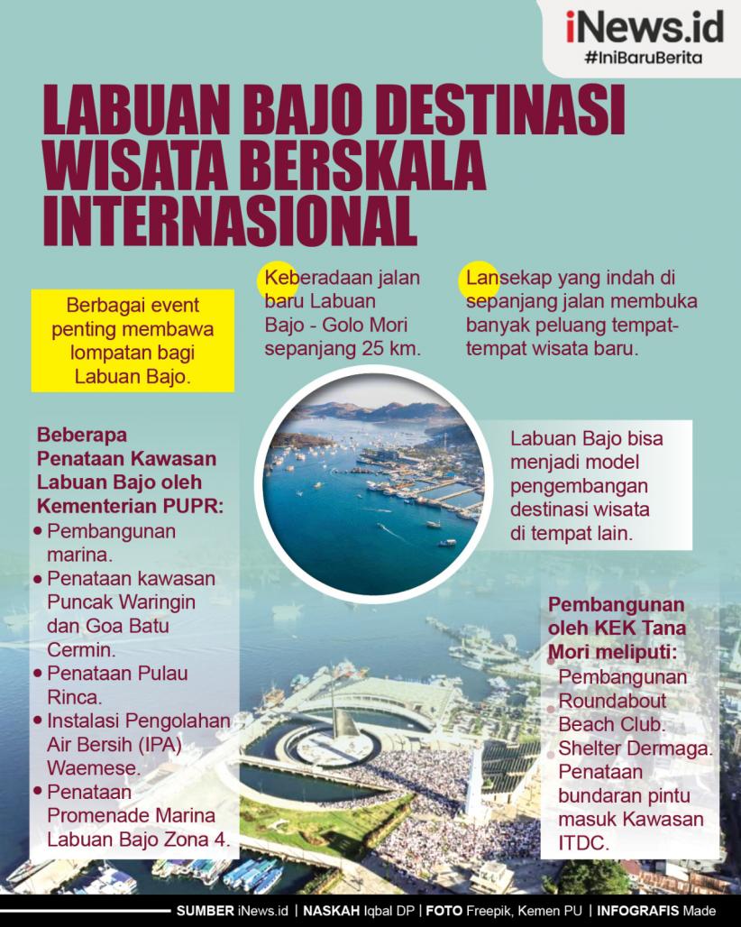 Infografis Labuan Bajo Destinasi Wisata Berskala Internasional