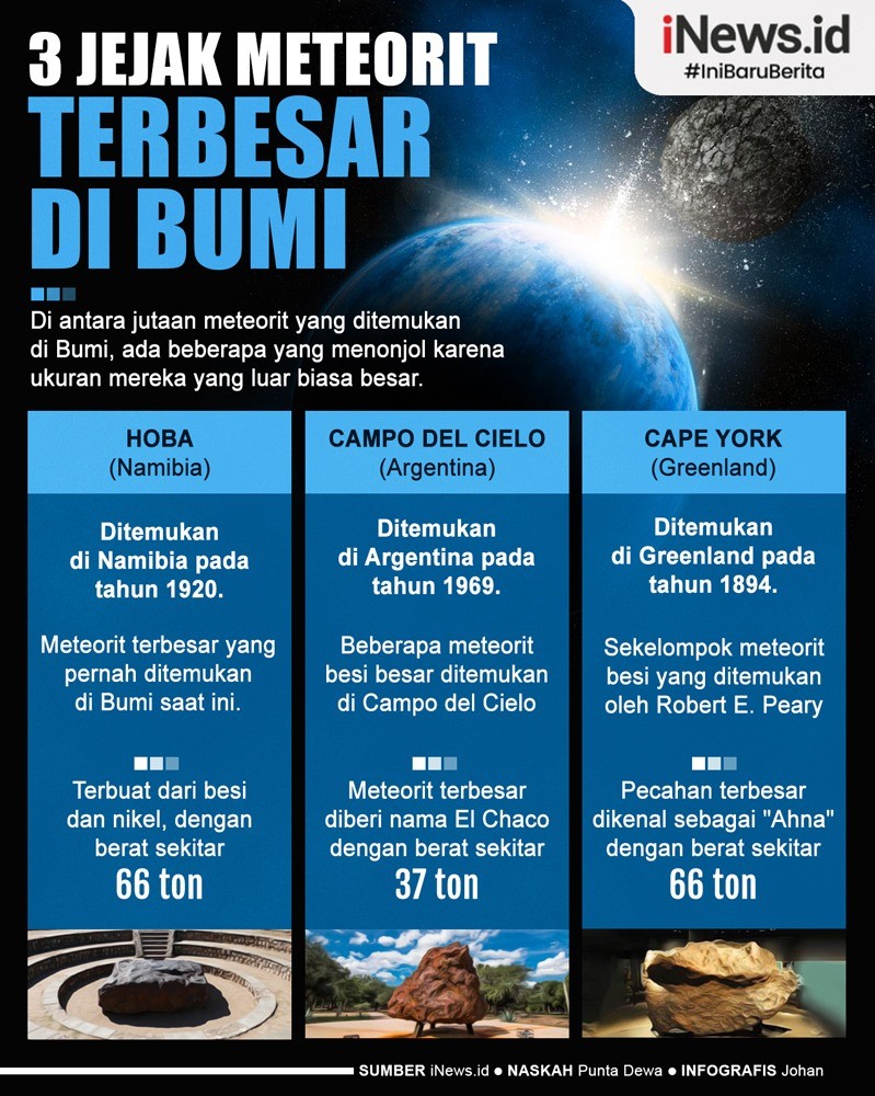 Infografis: Inilah 3 Jejak Meteorit Terbesar yang Pernah Ditemukan di Bumi 