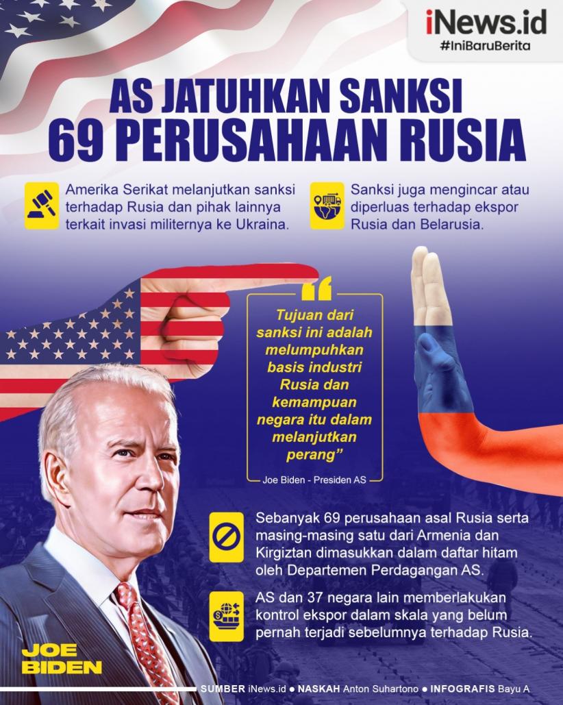 Infografis AS Jatuhkan Sanksi 69 Perusahaan Rusia