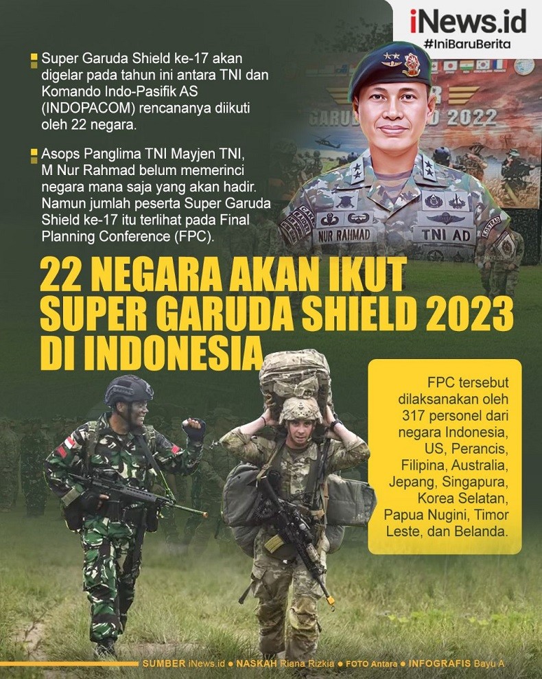 Infografis 22 Negara Akan Latihan Bersama Super Garuda Shield 2023 di Indonesia