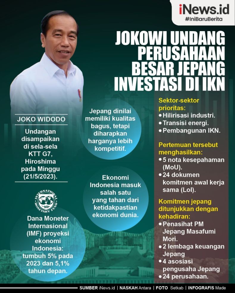 Infografis Presiden Jokowi Ajak Jepang Investasi di IKN Nusantara
