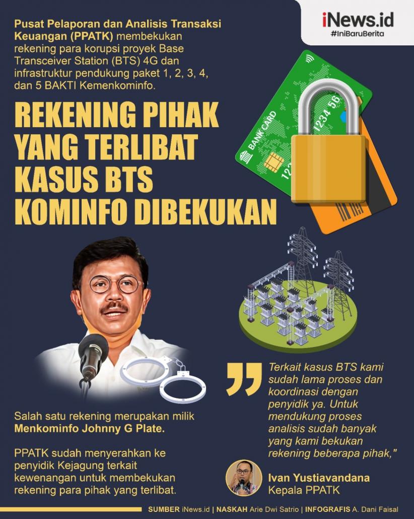 Infografis Rekening Pihak yang Terlibat Kasus BTS Kominfo Dibekukan