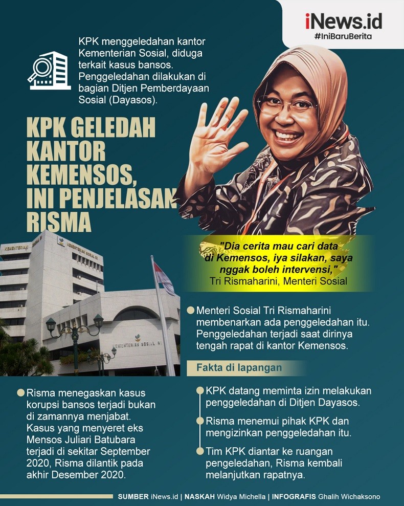 Infografis Penjelasan Mensos Risma Soal Penggeledahan Kantor Kemensos